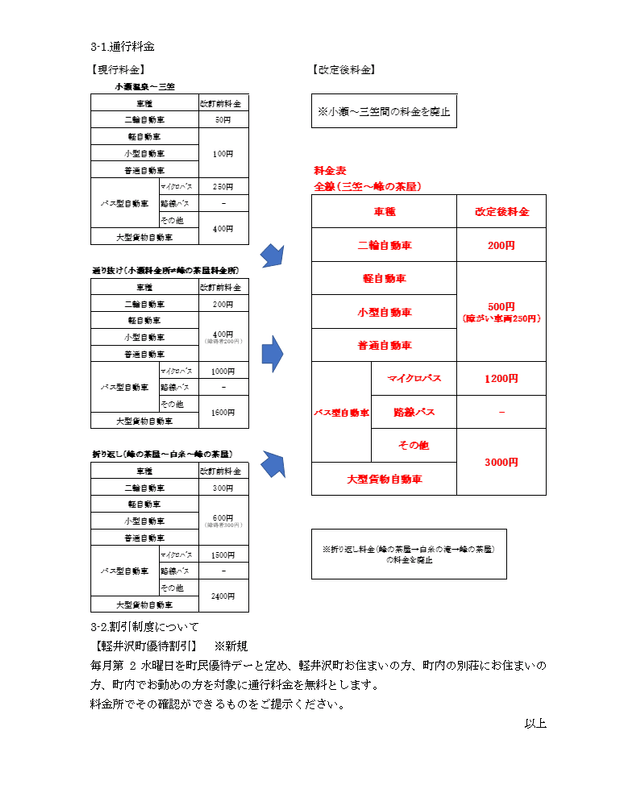 通行料金改定　説明図