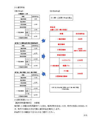 通行料金改定 説明図