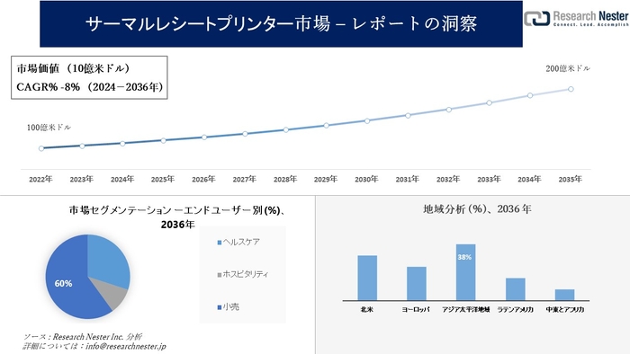 サーマルレシートプリンター市場