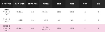 マッサージチェアとシートの違い　 