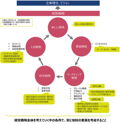 スタートアップに投資を行う投資家必見　 特許庁が運営するポータルサイト「IP BASE」が 投資家向けの知財ホワイトペーパーを公開