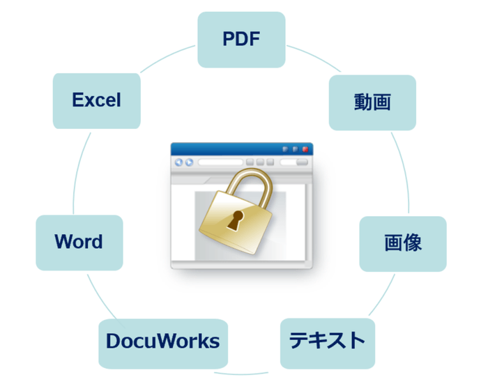 PDFやOfficeファイルを保護