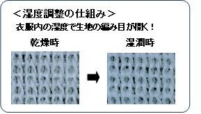 『エアさらりー』温度調整の仕組み