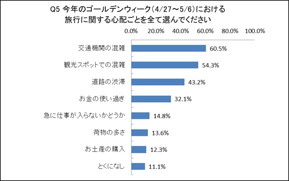 アンケート結果