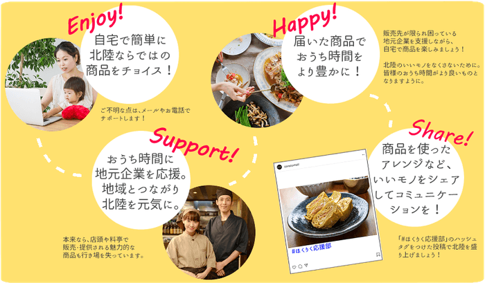 支援の輪イメージ