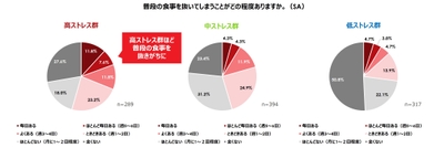 図6