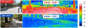 8月10日(月)は「道の日」 アスファルトの表面温度は50℃以上！？ 酷暑の夏は、自動車・バイク・自転車のタイヤバーストが増加　 簡単にできる予防法をご紹介
