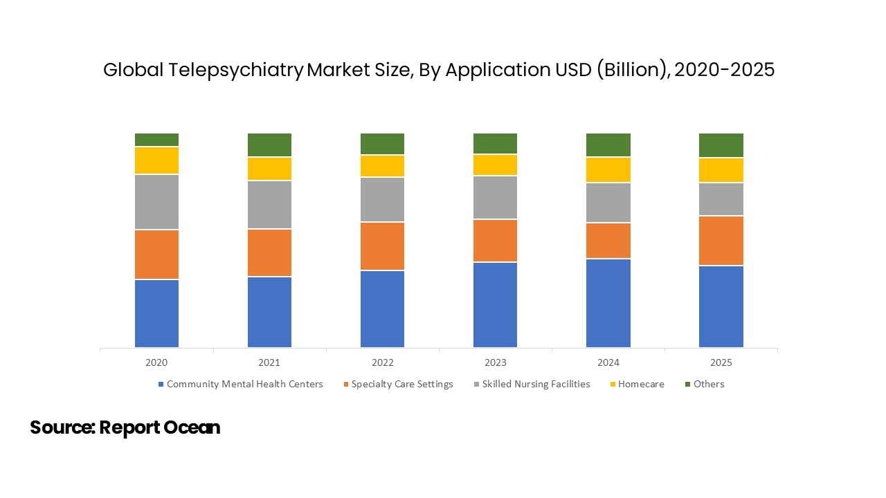 遠隔精神医学市場規模は2025年までに68億米ドルに達する見込み