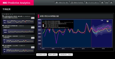 MKI、Microsoft Azure上で 「MKI分析予測ソリューション on Azure」の提供を開始