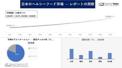 日本のヘルシーフード市場調査の発展、傾向、需要、成長分析および予測2026―2035年