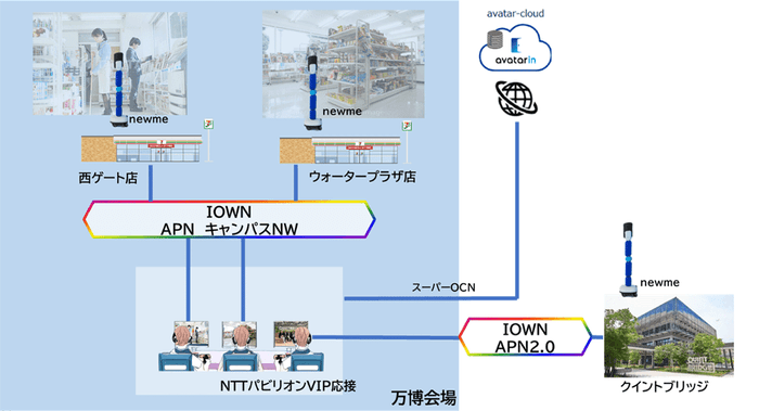 図2　本サービスのイメージ