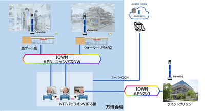 図2　本サービスのイメージ