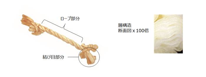 愛犬・愛猫用コラーゲンのロープ