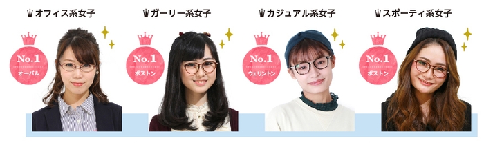 男子からみたメガネ女子スタイル別の似合うメガネランキング