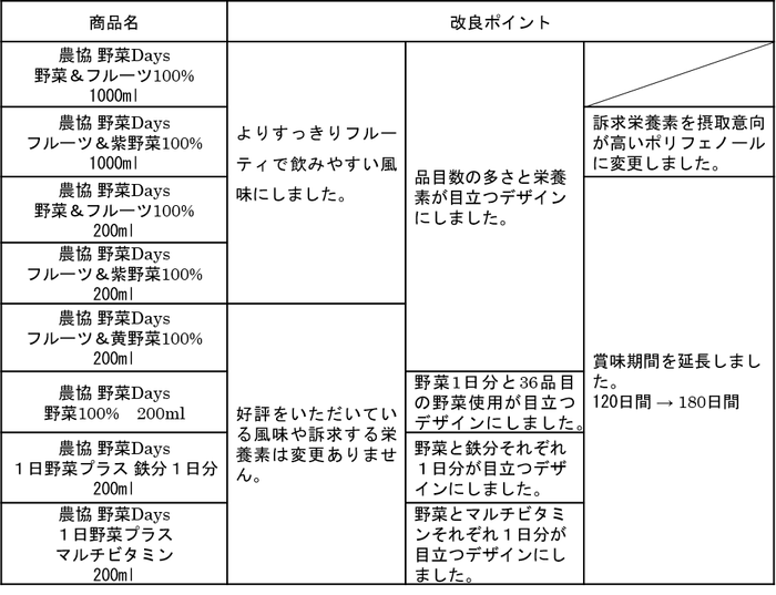 特徴（改良ポイント）