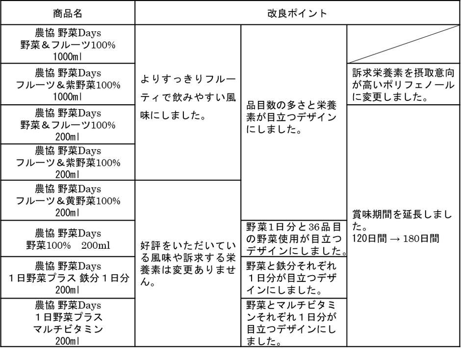 特徴(改良ポイント)