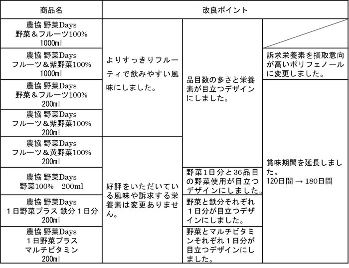 特徴（改良ポイント）