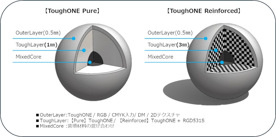 Stratasys ToughONE 造形パターン