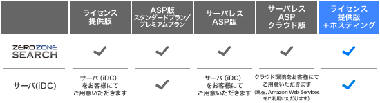 サイト内検索エンジン「ZERO-ZONE Search」の料金体系