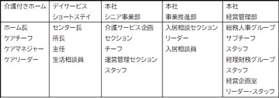 多様なキャリアパス