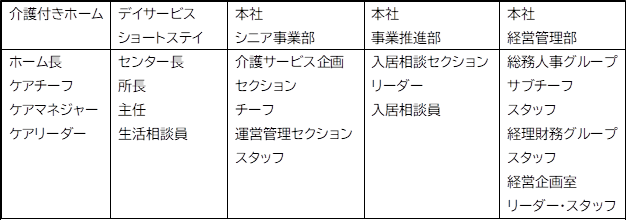 多様なキャリアパス