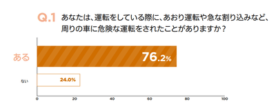 グラフ４