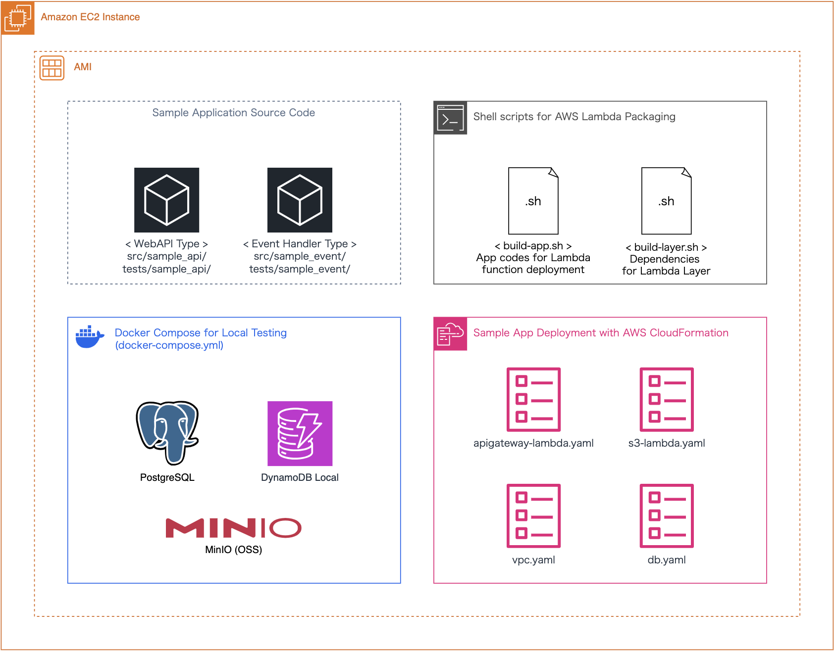 株式会社Serverless Operations、AWSサーバーレスアプリケーションカタログを公開