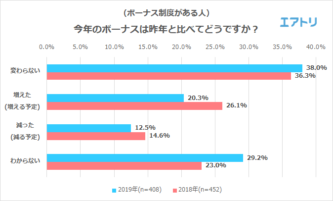 プレスリリース