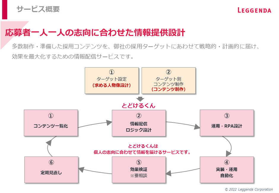 とどけるくん サービス概要