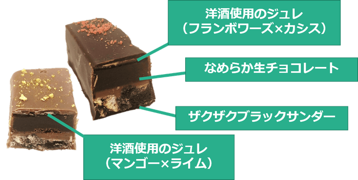 生ブラックサンダーエレガント 断面