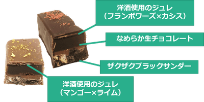 生ブラックサンダーエレガント 断面