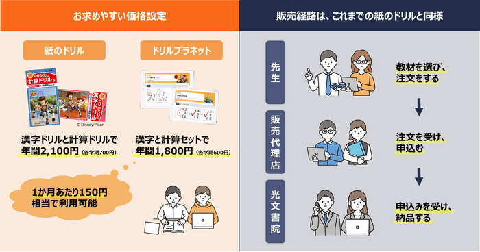 【特長3】先生が手軽に選べる、お求めやすい納得の価格設定