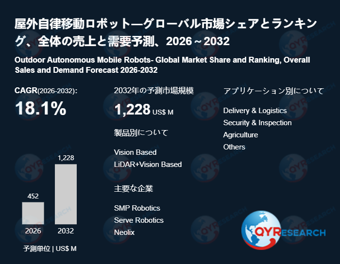 屋外自律移動ロボットの世界調査レポート：2032年には1228百万米ドルに達する見込み
