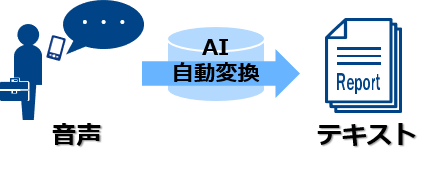 「音声日報入力」イメージ