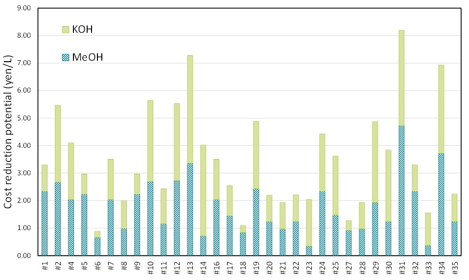 国家公務員 平均年収