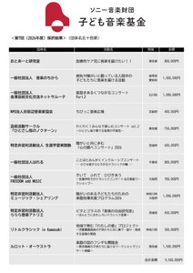 「ソニー音楽財団 子ども音楽基金」 第7回(2026年度)助成の採択団体決定