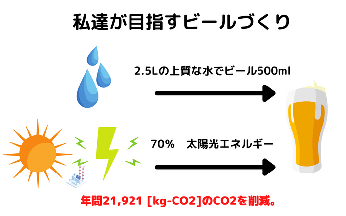 私達の目指す作り