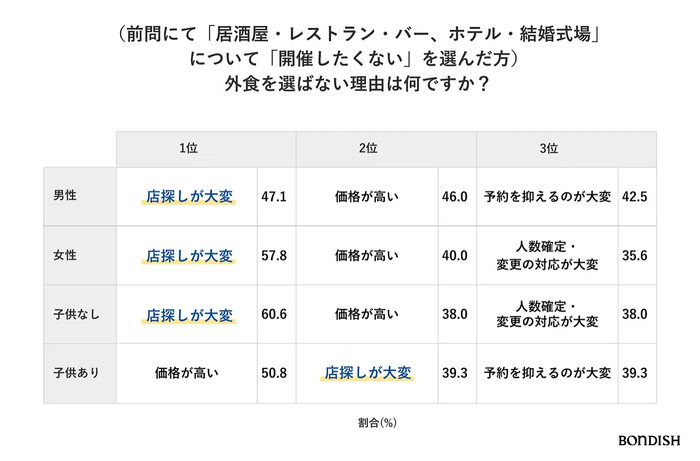 アンケート調査結果(図2)