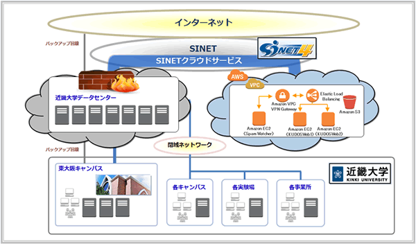 システムイメージ