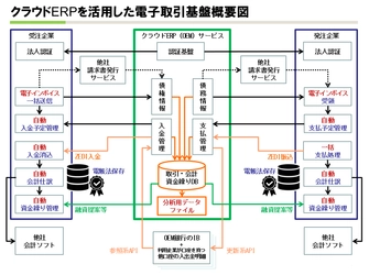 「地銀ネットワークサービス」と「スマイルワークス」が事業提携 　全国の地銀向けにクラウドERPサービス「SmileWorks」を提供！