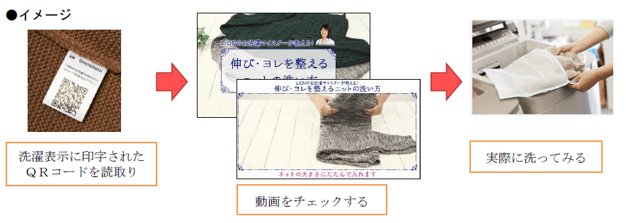 QRコードイメージ