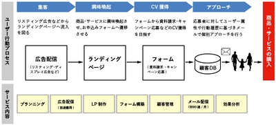 フロー図