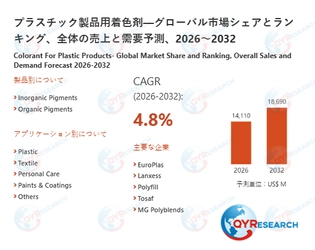 プラスチック製品用着色剤の世界市場規模、シェア、動向分析調査レポート2026-2032