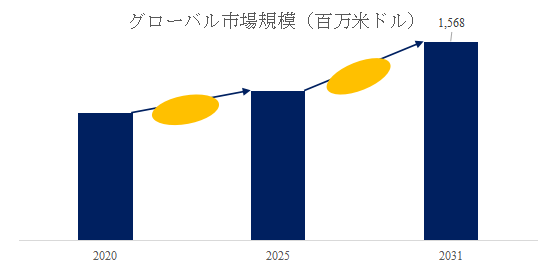 上記の図表／データは、YHResearchの最新レポート「グローバルタイヤ加硫機のトップ会社の市場シェアおよびランキング 2025」