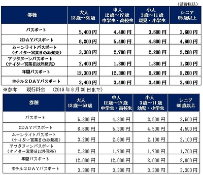 入園料金