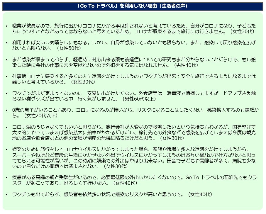 利用しない理由