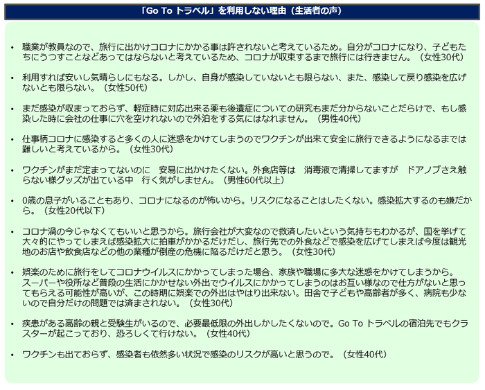 利用しない理由