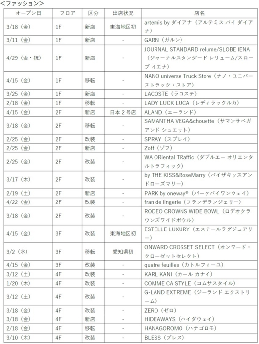 オープン店舗予定　ファッション