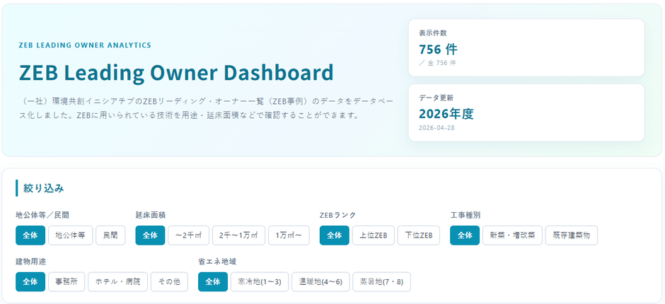 ZEB Leading Owner Dashboard ― 756件のZEB事例を技術構成で横断検索