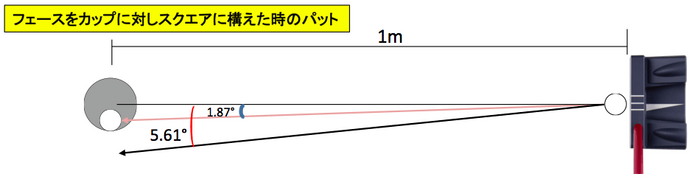 従来のトライプリンシプル理論